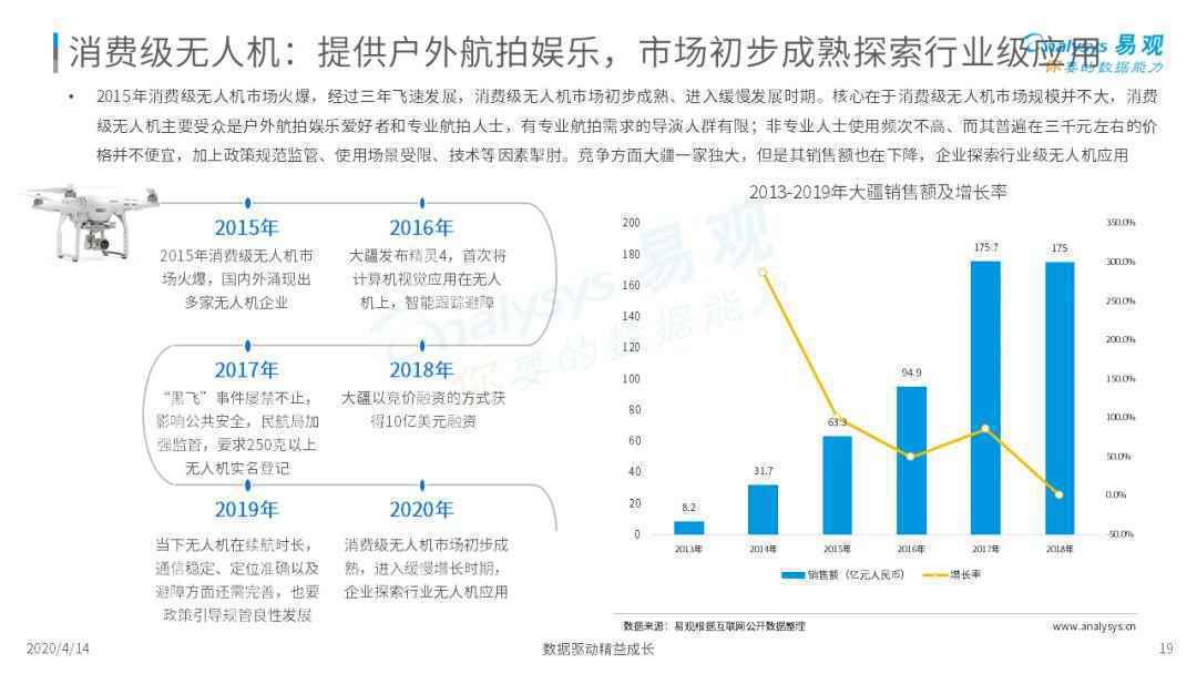  无所不能机器人？骗局or宝藏？| 2020中国消费机器人市场专题分析