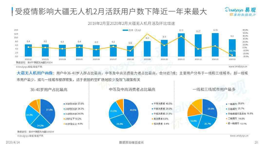  无所不能机器人？骗局or宝藏？| 2020中国消费机器人市场专题分析