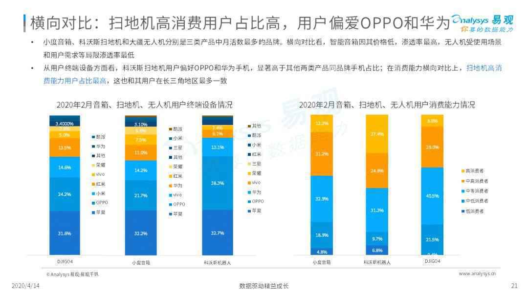  无所不能机器人？骗局or宝藏？| 2020中国消费机器人市场专题分析