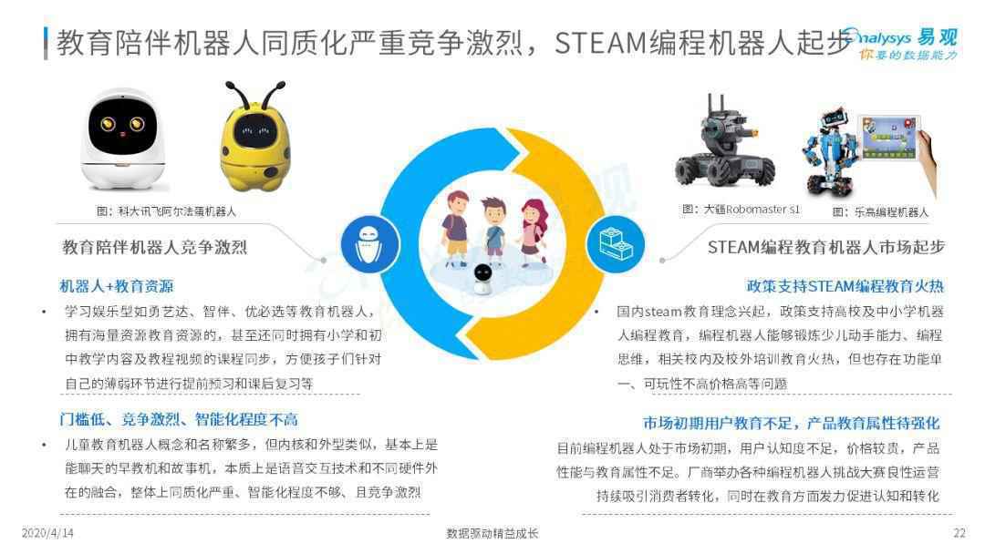  无所不能机器人？骗局or宝藏？| 2020中国消费机器人市场专题分析