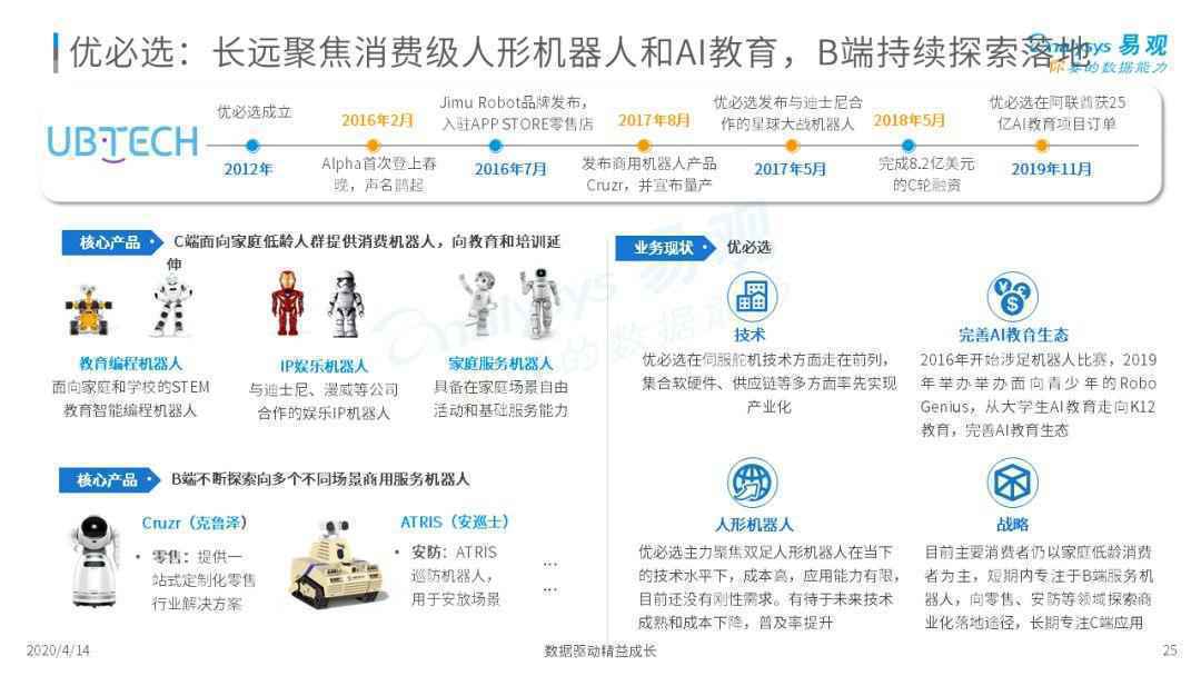  无所不能机器人？骗局or宝藏？| 2020中国消费机器人市场专题分析