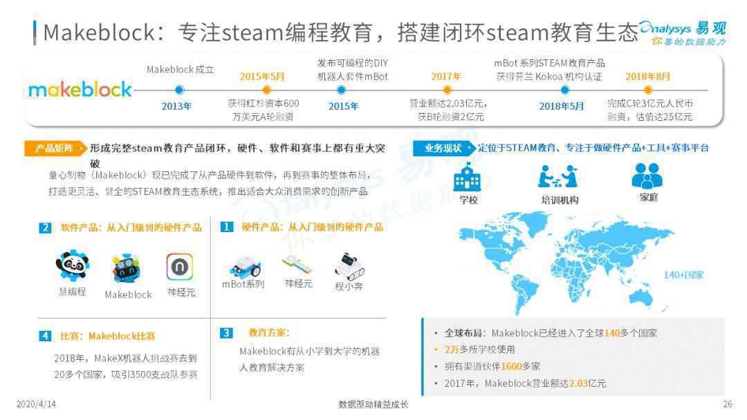  无所不能机器人？骗局or宝藏？| 2020中国消费机器人市场专题分析