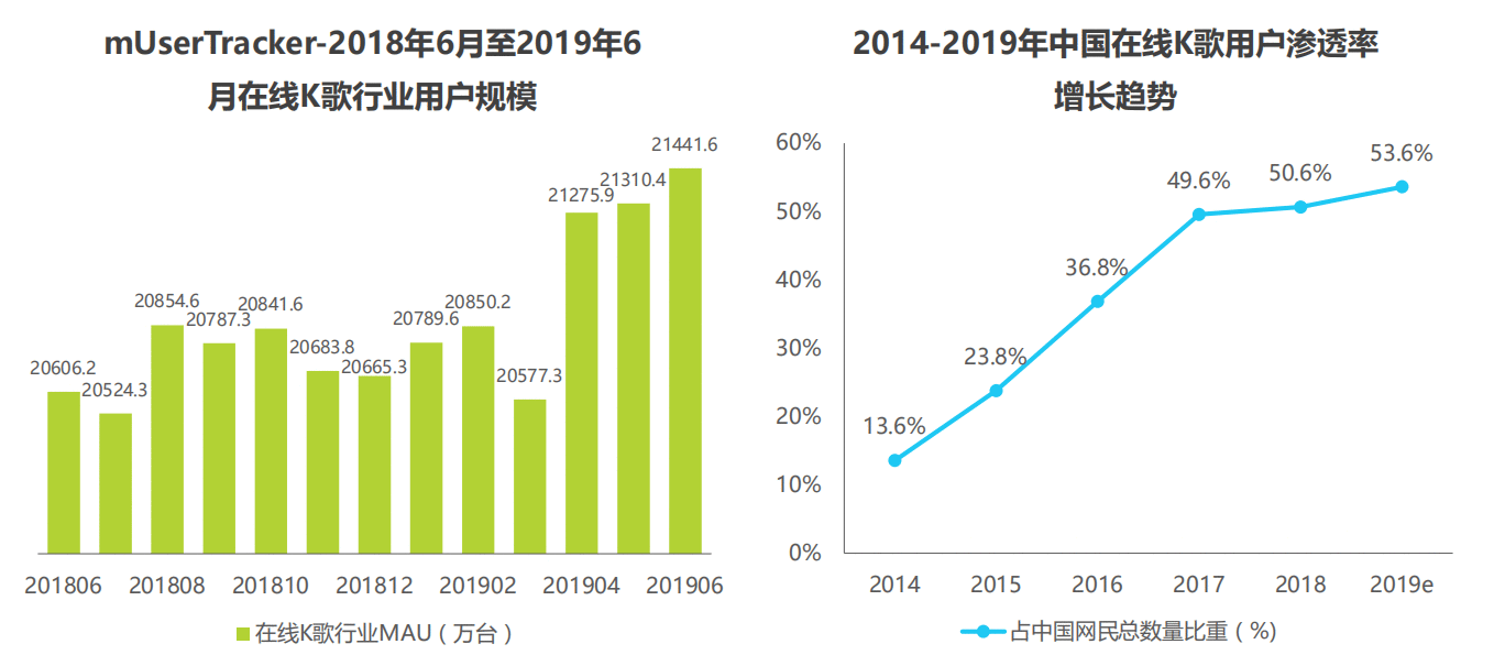  产品体验报告｜从用户体验五要素出发，解构「酷狗唱唱」