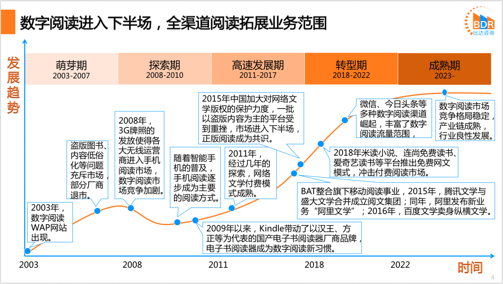  倒推“藏书馆”APP产品需求文档（PRD）