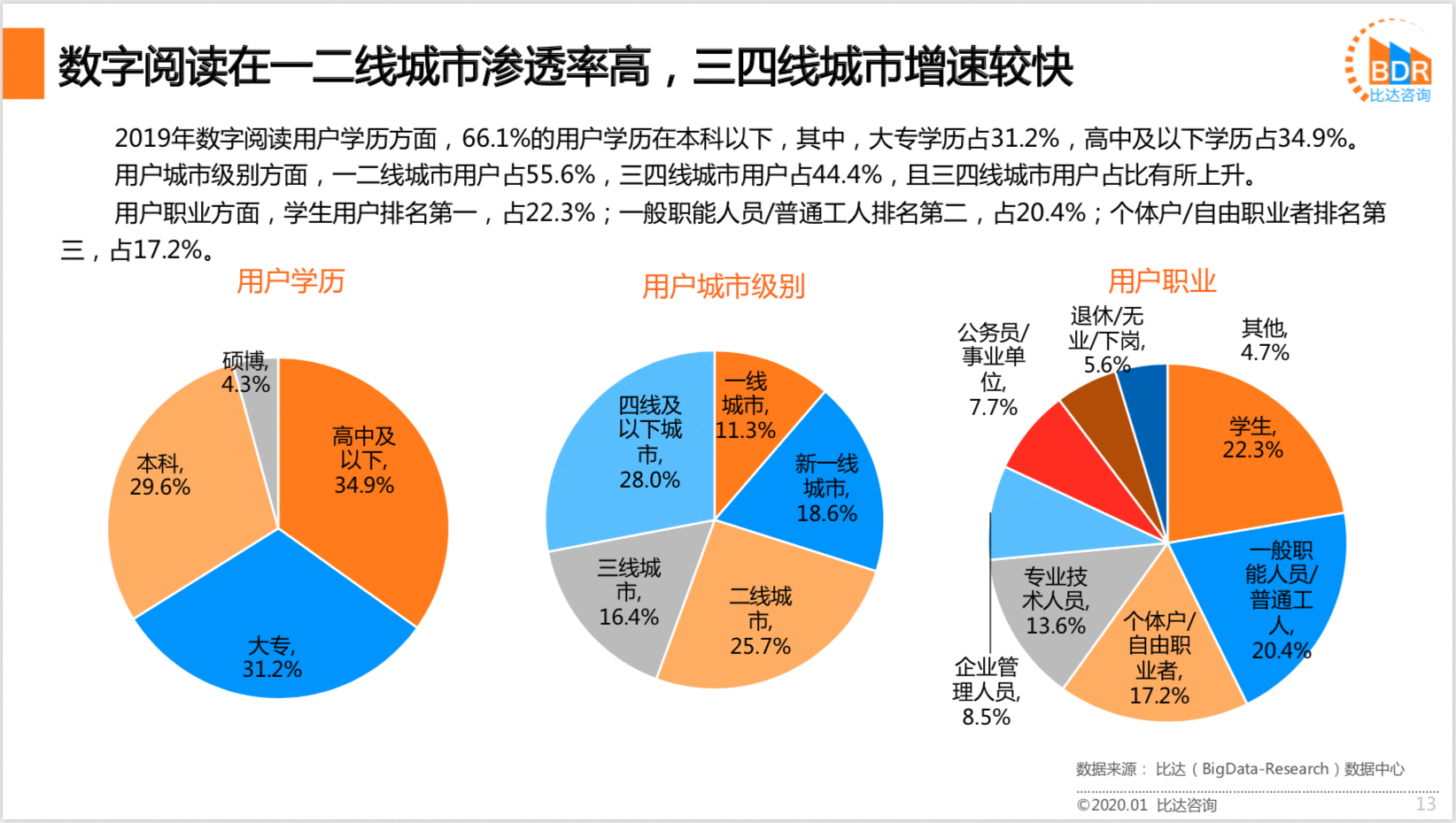  倒推“藏书馆”APP产品需求文档（PRD）