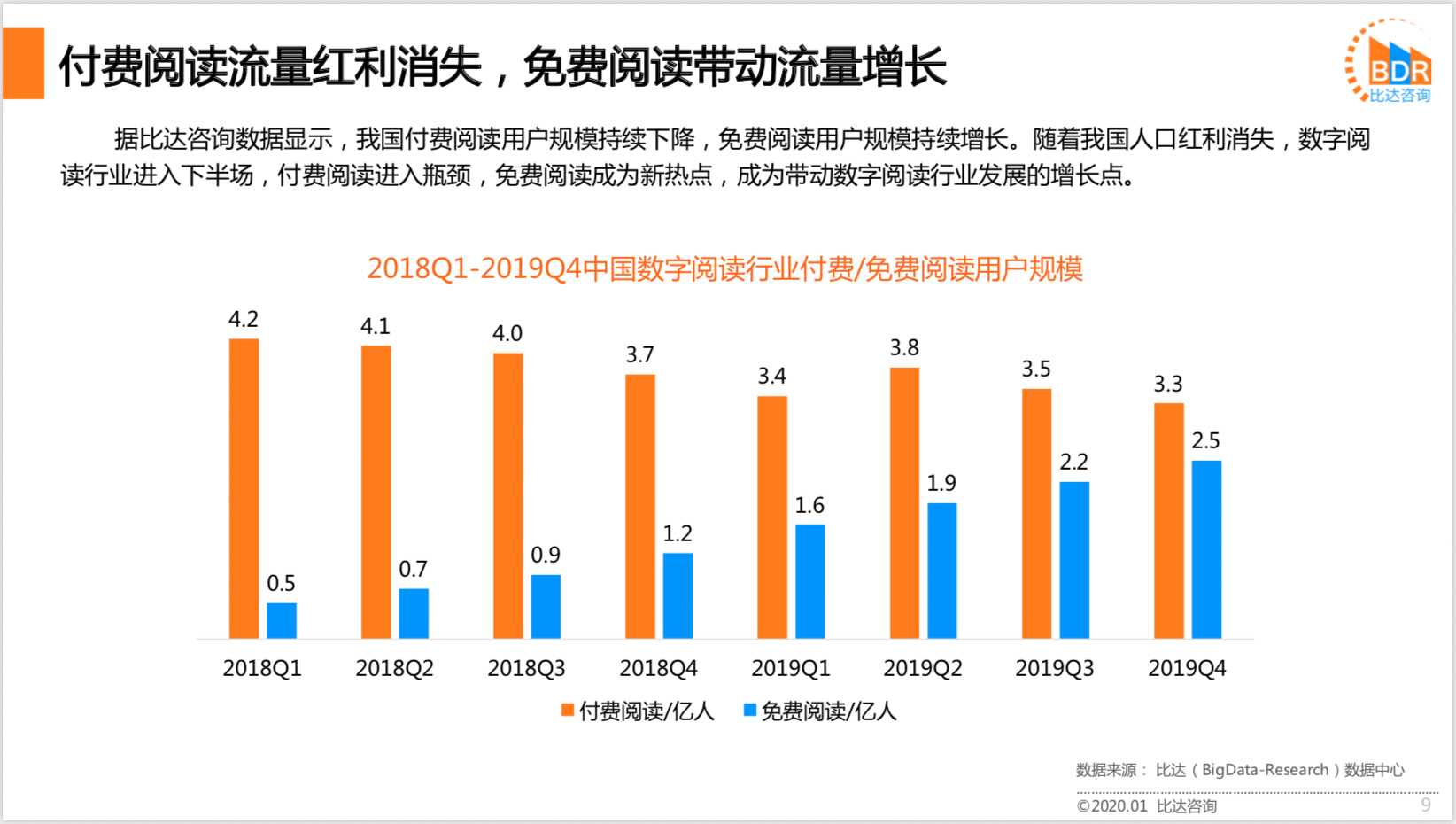  倒推“藏书馆”APP产品需求文档（PRD）