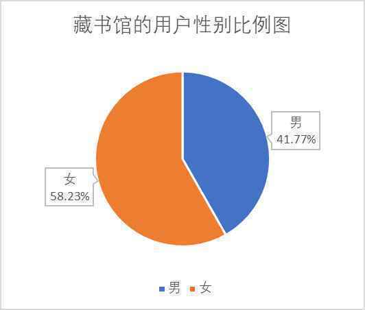  倒推“藏书馆”APP产品需求文档（PRD）