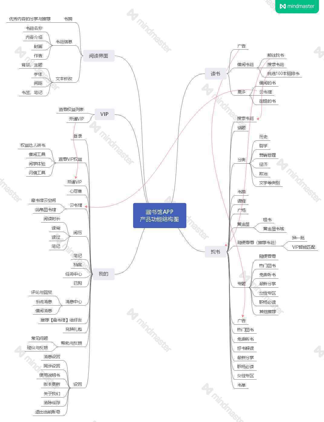  倒推“藏书馆”APP产品需求文档（PRD）