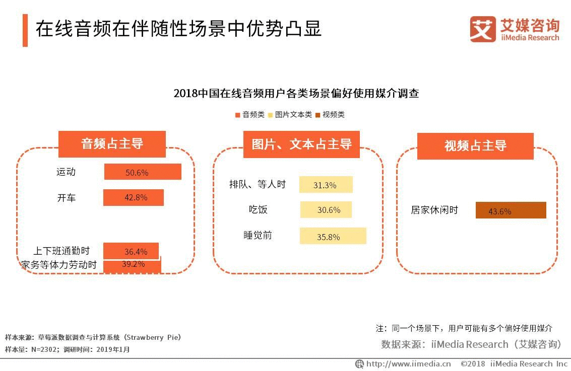  喜马拉雅，为何领跑在线音频市场？