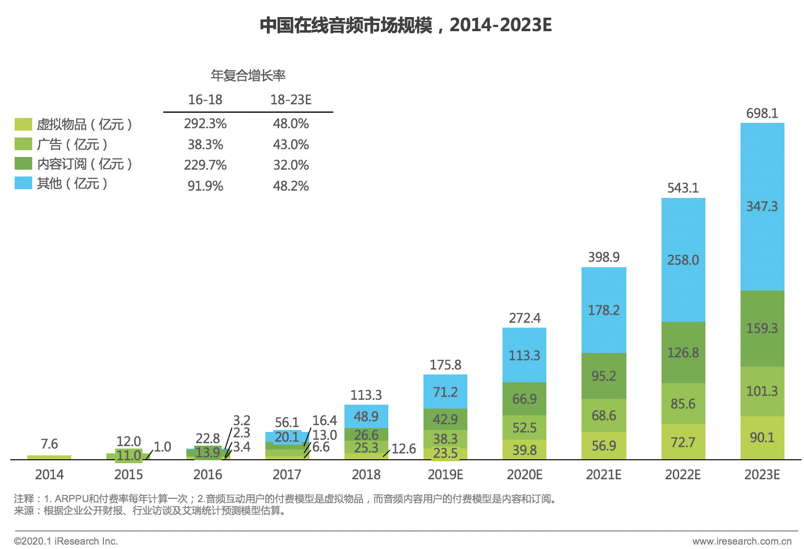  喜马拉雅，为何领跑在线音频市场？