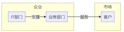  BI 数据分析平台产品发展趋势