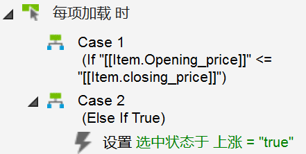  AXURE教程：中继器制作K线图