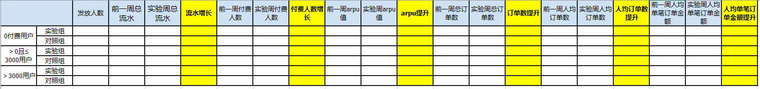  优惠券干货分享：如何证明优惠券功能的有效性