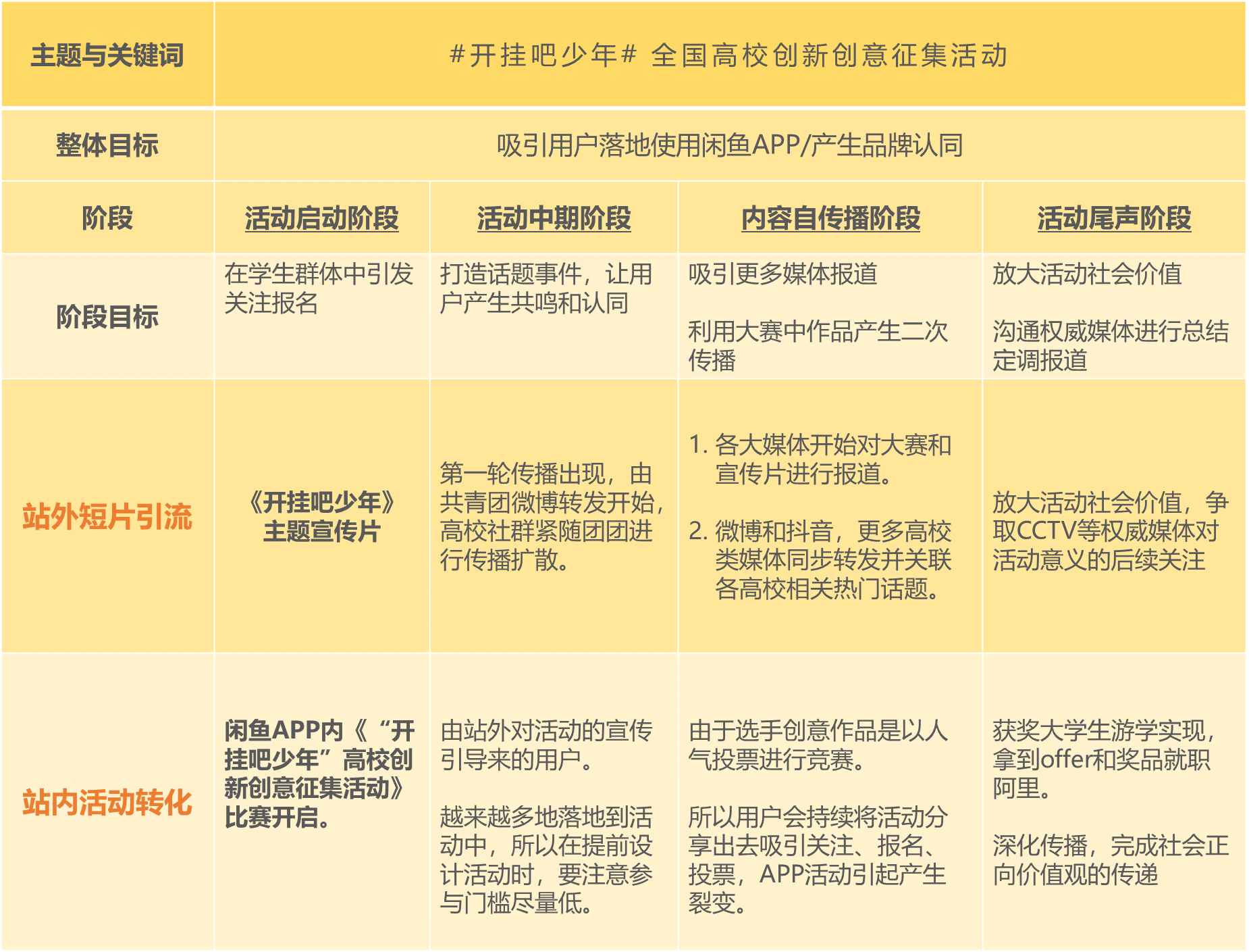  引发800万人共鸣？阿里闲鱼的这个刷屏案例可以让我们学到什么？