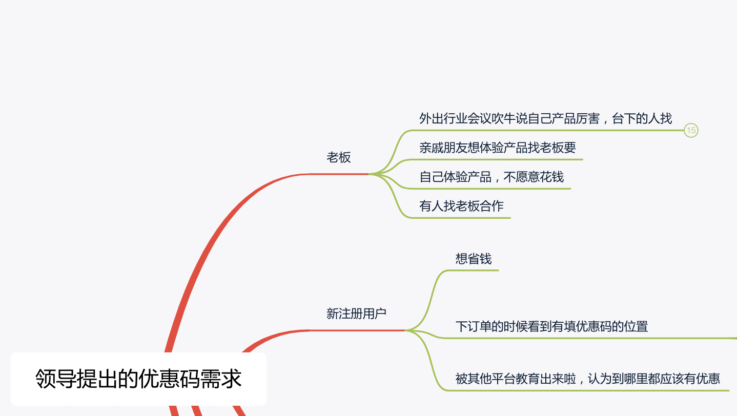  产品经理学会用思维导图梳理需求，“回怼”BOSS