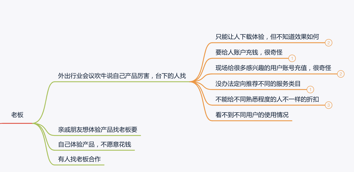  产品经理学会用思维导图梳理需求，“回怼”BOSS