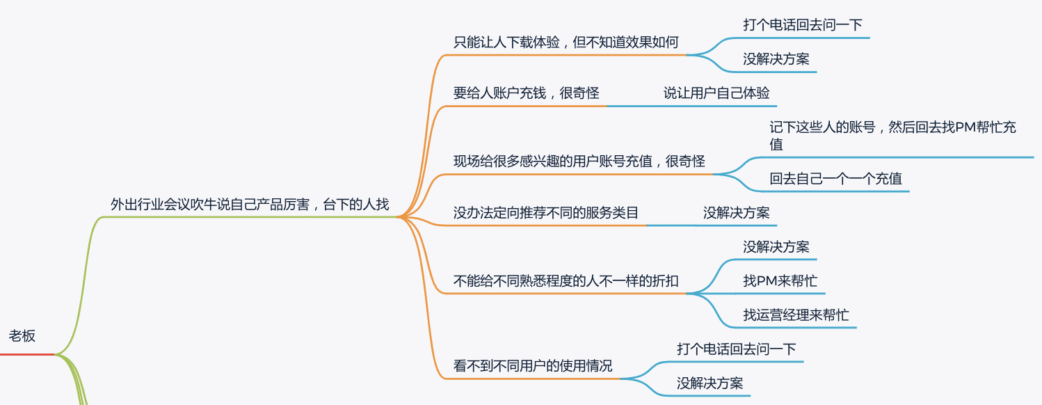  产品经理学会用思维导图梳理需求，“回怼”BOSS