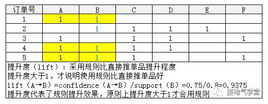  都2020年了，别再迷信啤酒与尿布！数据分析的真相在这