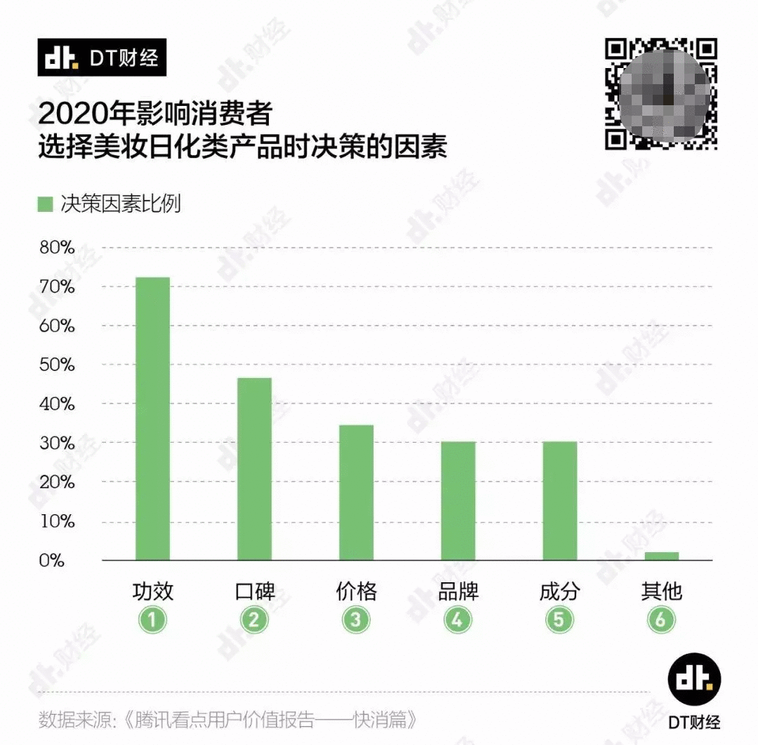  2020，如何说服年轻人掏出兜里的钱？