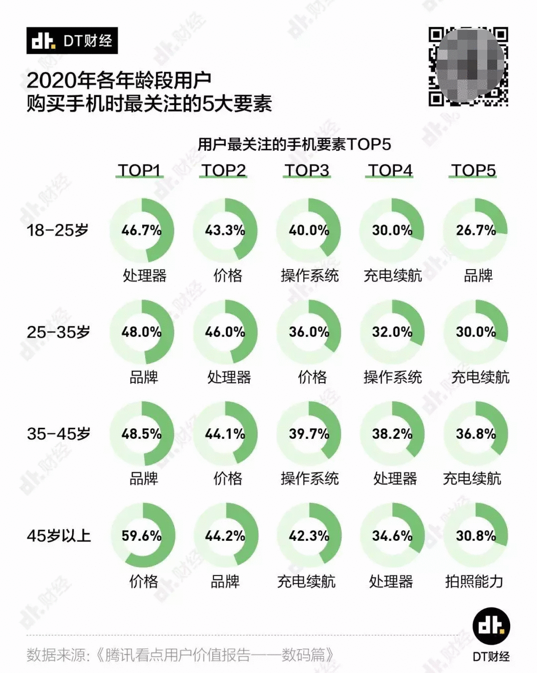  2020，如何说服年轻人掏出兜里的钱？