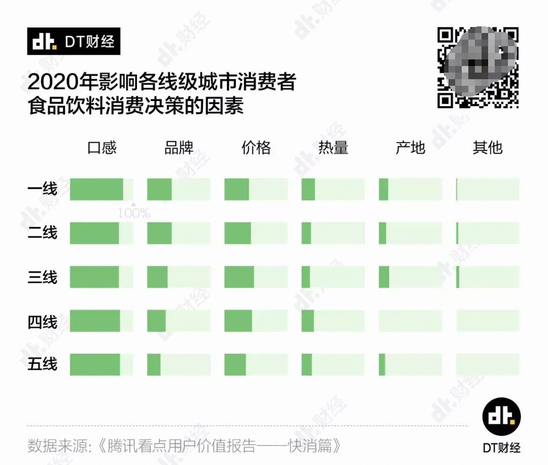  2020，如何说服年轻人掏出兜里的钱？