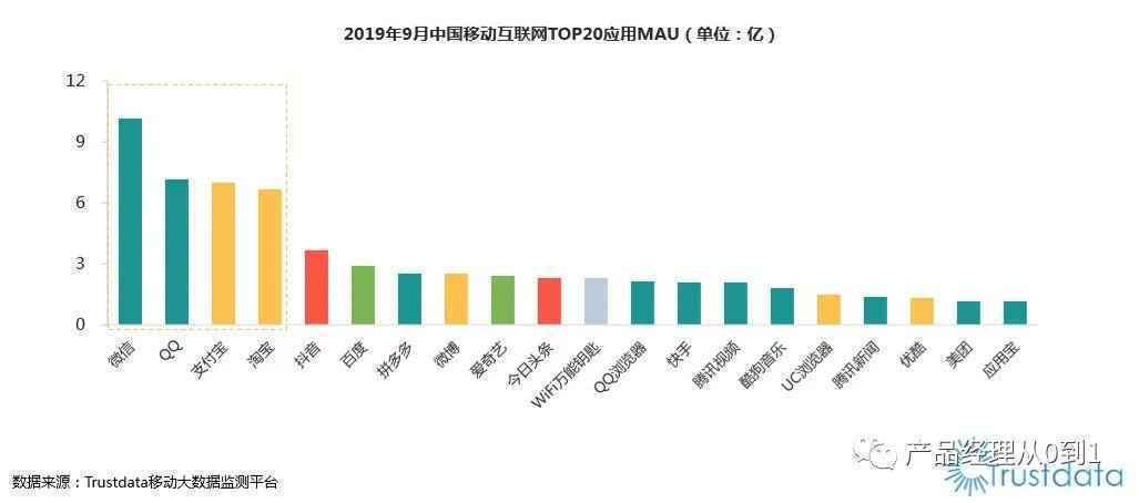 你眼中的陌陌是什么？