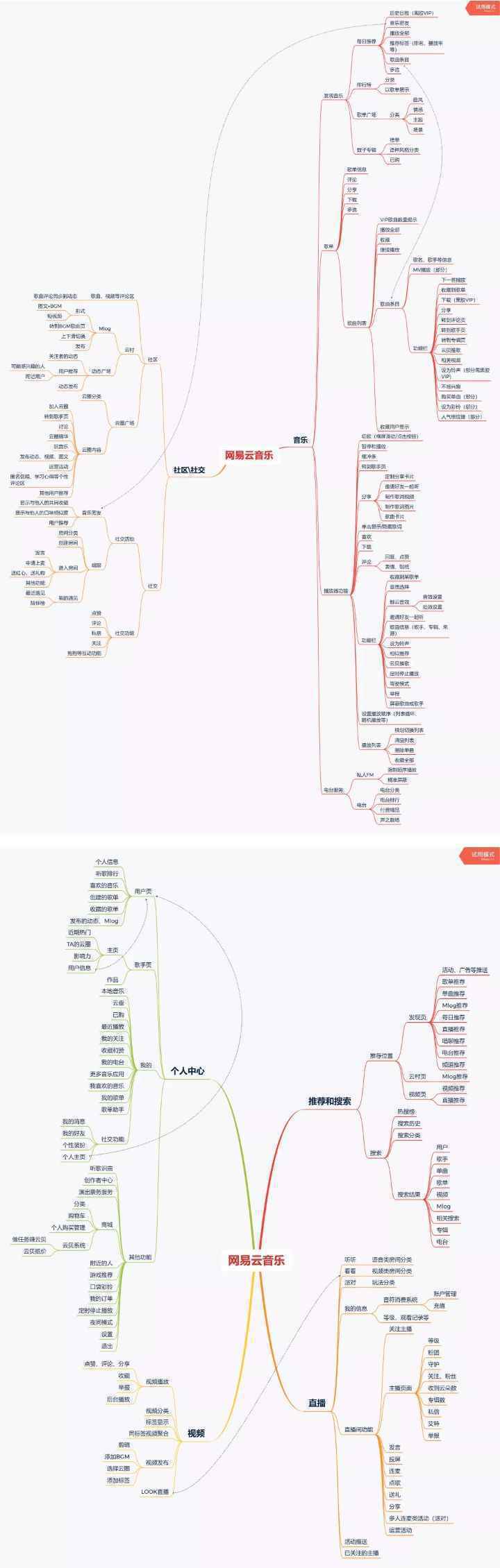  产品体验报告 | 网易云音乐：社区的坚守和再探索