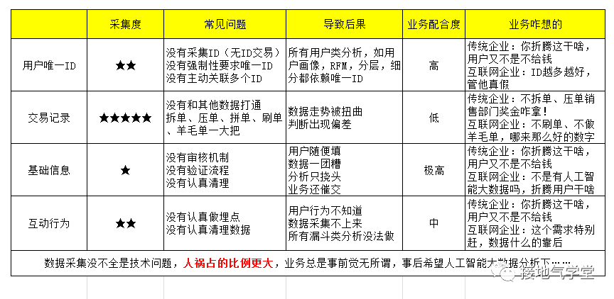  领导对数据的期望值太高了！该怎么破？