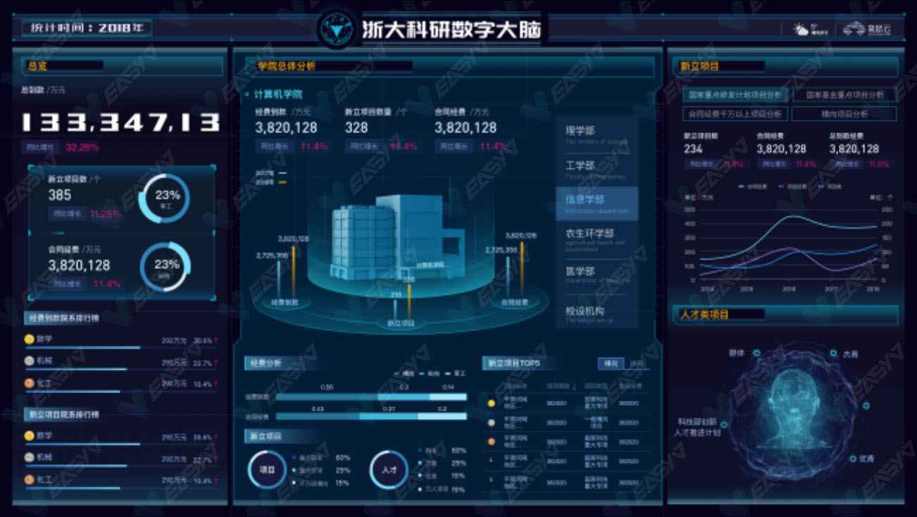  如何利用数据大屏分析来推动智能化管理？