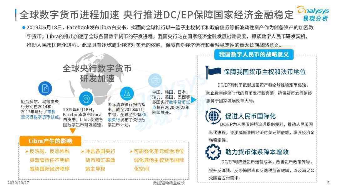  2020年中国数字人民币发展观察和综合分析