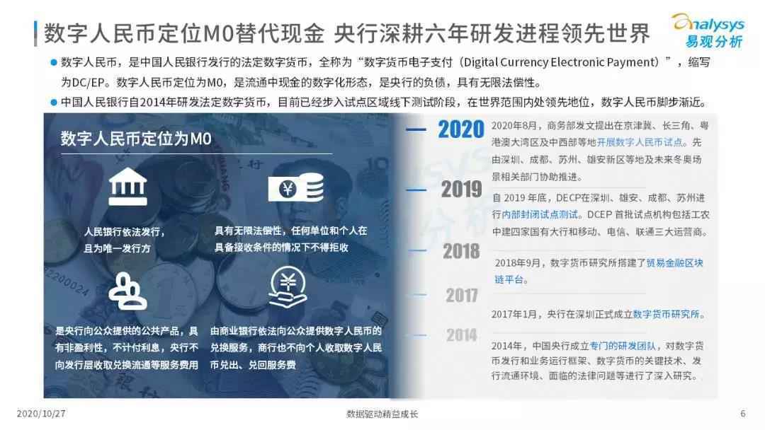  2020年中国数字人民币发展观察和综合分析