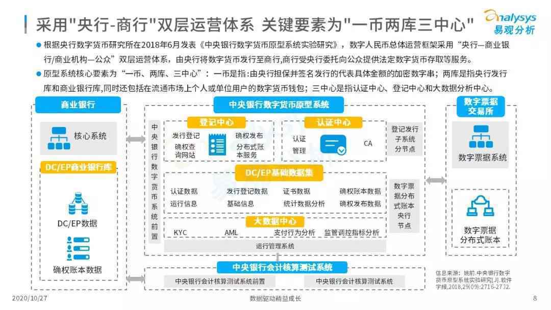  2020年中国数字人民币发展观察和综合分析