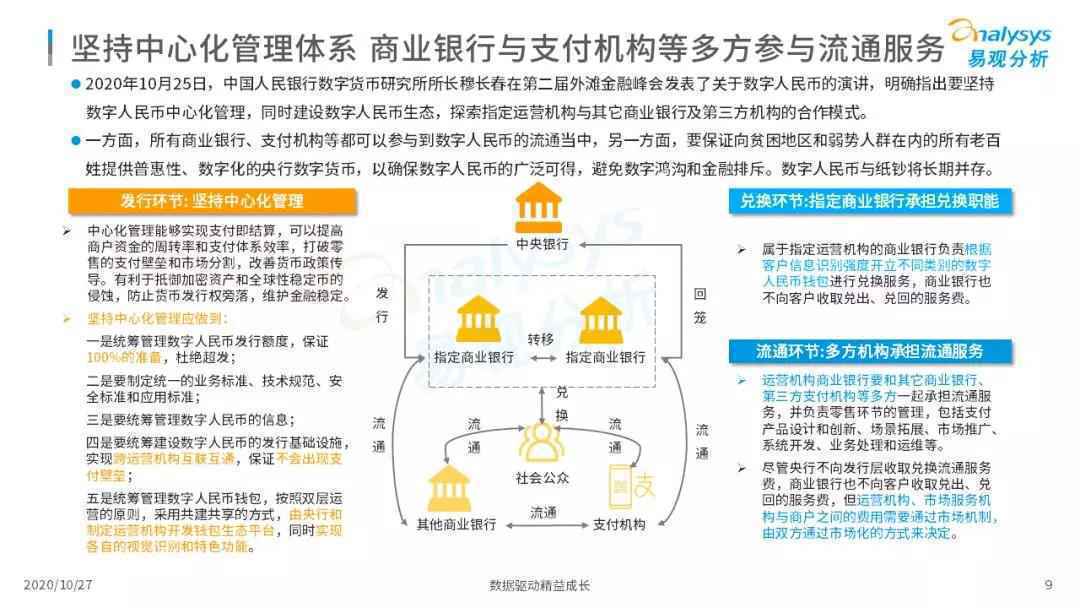  2020年中国数字人民币发展观察和综合分析