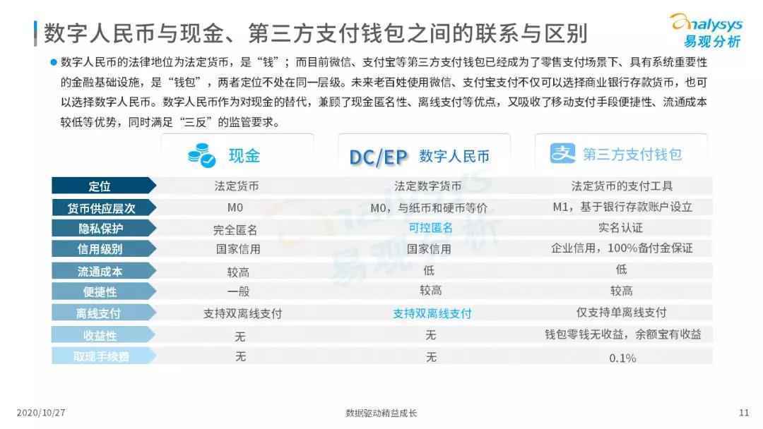  2020年中国数字人民币发展观察和综合分析