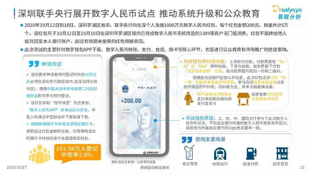  2020年中国数字人民币发展观察和综合分析