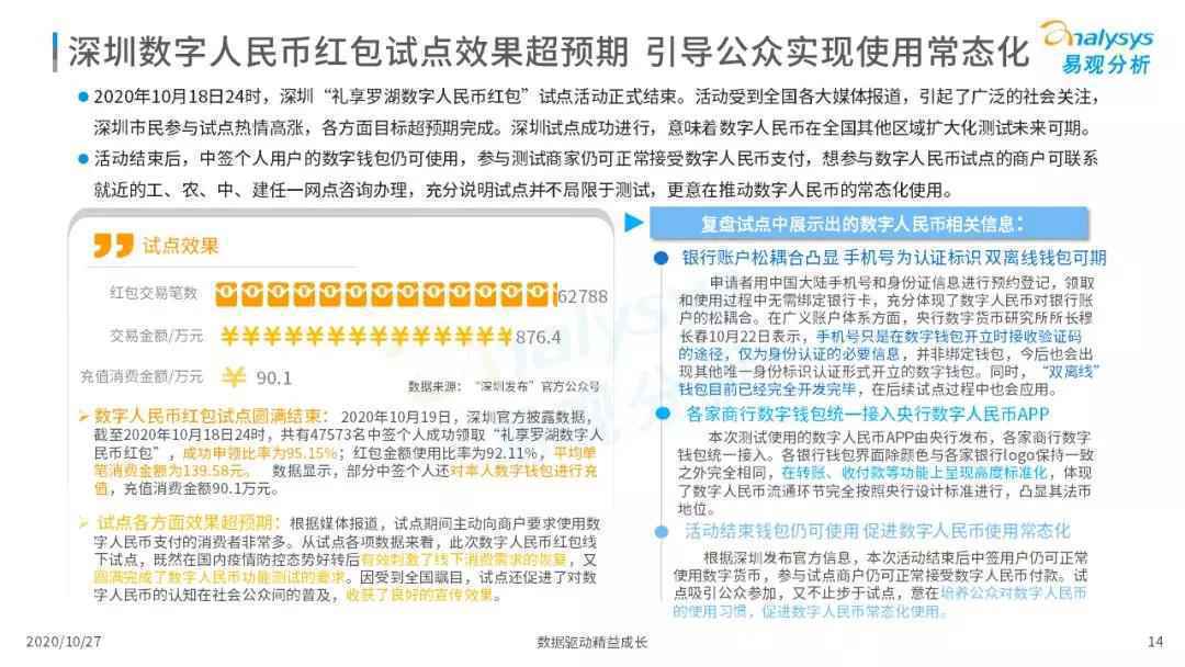  2020年中国数字人民币发展观察和综合分析