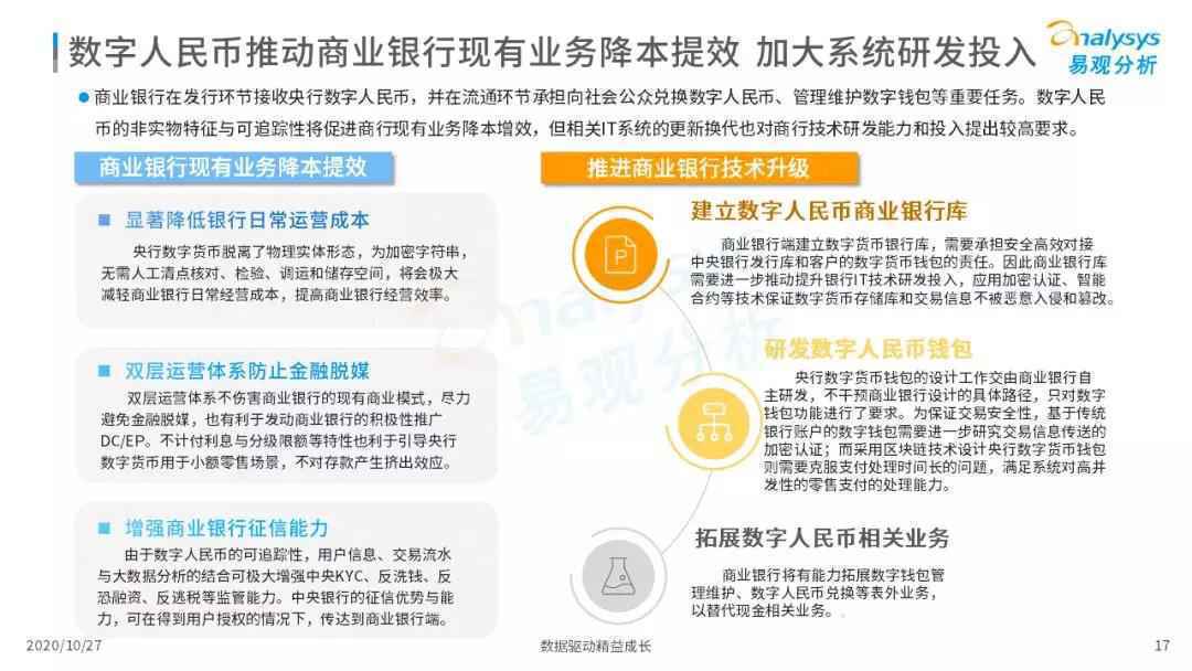  2020年中国数字人民币发展观察和综合分析