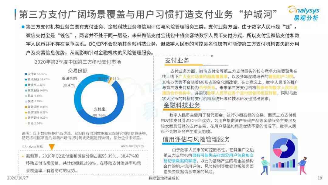  2020年中国数字人民币发展观察和综合分析