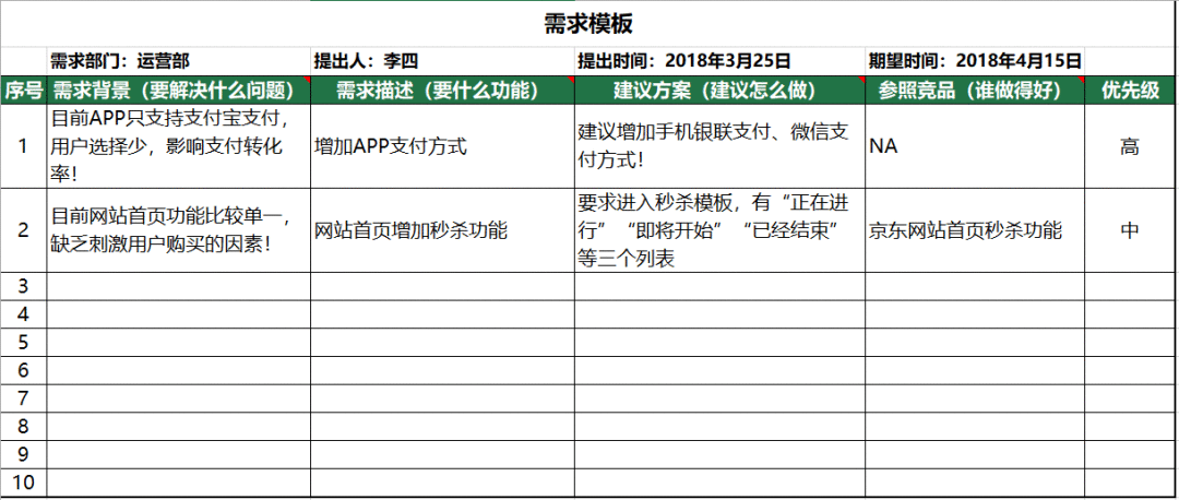  小型团队通用工作流程SOP方案