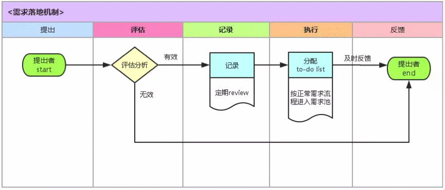  小型团队通用工作流程SOP方案