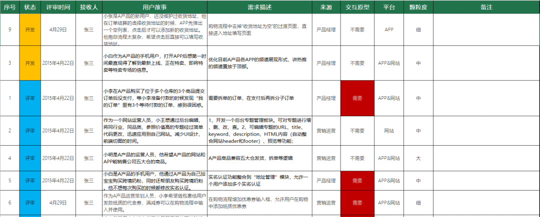  小型团队通用工作流程SOP方案