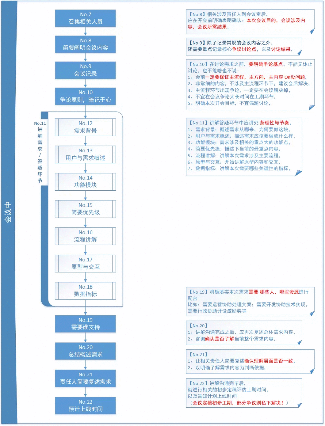  小型团队通用工作流程SOP方案