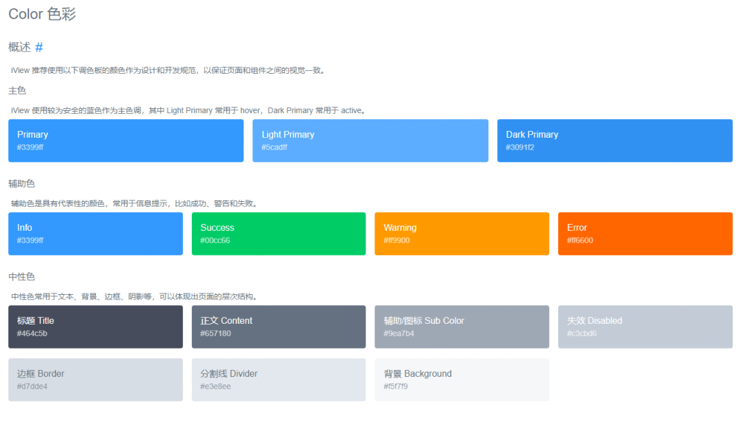  小型团队通用工作流程SOP方案