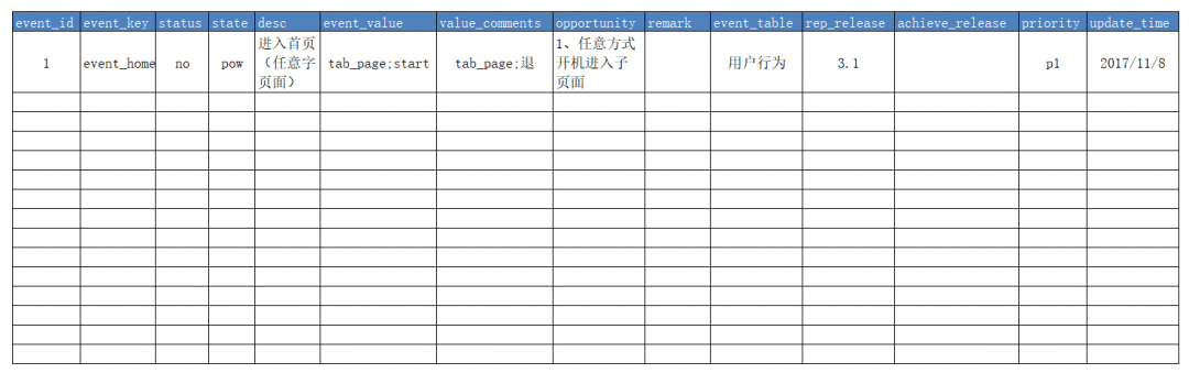  小型团队通用工作流程SOP方案