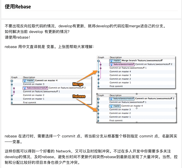  小型团队通用工作流程SOP方案