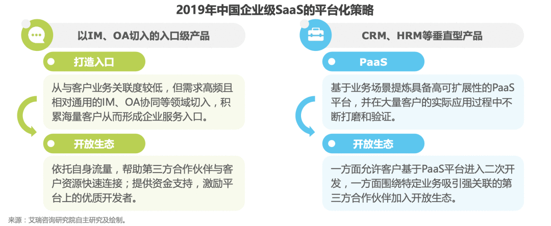  竞品分析报告：飞书 VS 钉钉 VS 企业微信，移动办公哪家强？