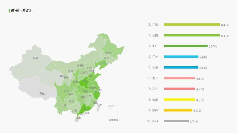 竞品分析：小睡眠VS蜗牛睡眠