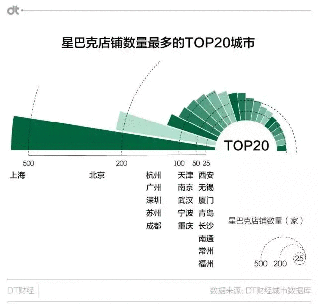  数据之美 | 数据可视化三节课之三：可视化的思考