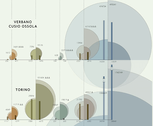  数据可视化当中的图表组合：比例面积图