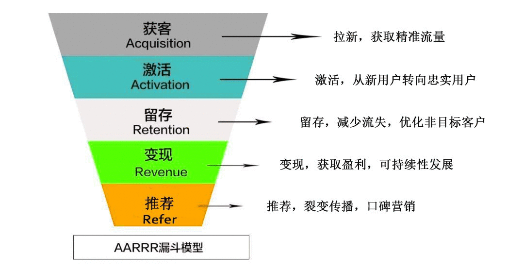  用这套思路，运营小白也能完成一场高质量的活动！